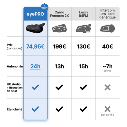 Intercom eyePRO™